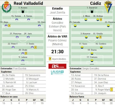 Sergio González, protagonista en el drama del José Zorrilla