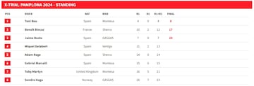 Resultados del X-Trial de Pamplona 2024.