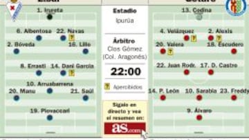 Ipurúa pide revancha tras la eliminación de Copa del Getafe