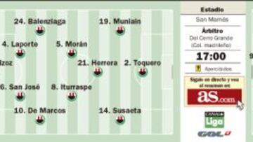 Fiesta de Champions en Bilbao