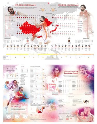 AS recibe una Plata en los Premios ÑH20 por la portada, suplemento e infografía de la final del Mundial de básket