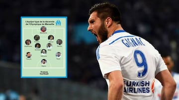 André-Pierre Gignac en el once de la década con el Olympique, según France Football