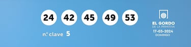 Gordo de la Primitiva: comprobar los resultados del sorteo de hoy, domingo 17 de marzo