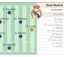 Alineación confirmada del Real Madrid hoy contra el Manchester City en los cuartos de la Champions League