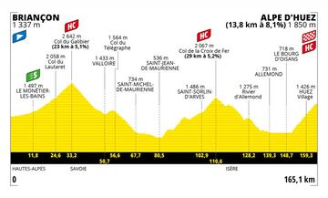 Etapa 12 del Tour de Francia 2022.