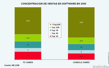 aDeSe presenta los resultados anuales del videojuego de 2006