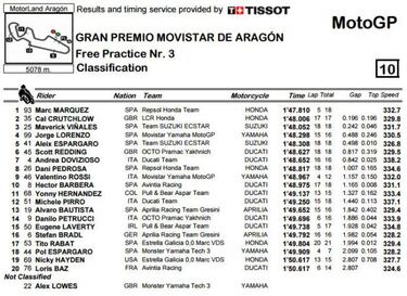 Márquez lidera pese a una caída el accidentado FP3 de Aragón