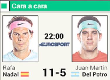 Nadal se enfrenta a Del Potro con más horas y kilómetros
