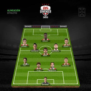 Condicionadas alineaciones para la quinta jornada de Liga