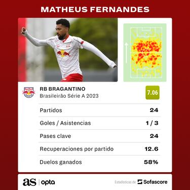 De fiasco en el Barcelona a figura en Brasil