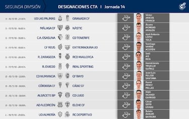 Trujillo Suárez arbitrará el Oviedo-Sporting; Areces Franco, el Las Palmas-Granada