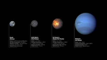 Comparativa entre la Tierra, LHS 3844 b, 55 Cancri e y Neptuno