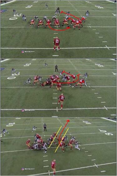 TRIBUNA LIBRE: los Niners y la necesidad de correr para ganar