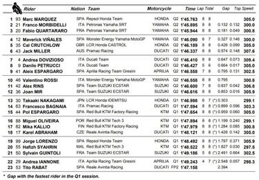 Márquez conquista en Japón la pole que le faltaba en MotoGP