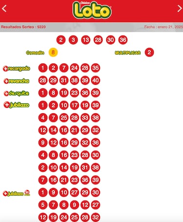 Resultados Loto Chile hoy: números que cayeron y premios del sorteo 5220 | ganadores 21 de enero