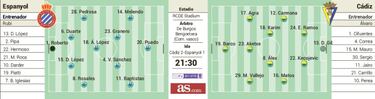 Catarsis pre-derbi del Espanyol ante un exultante Cádiz