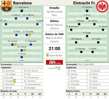 La operación 16 puntos