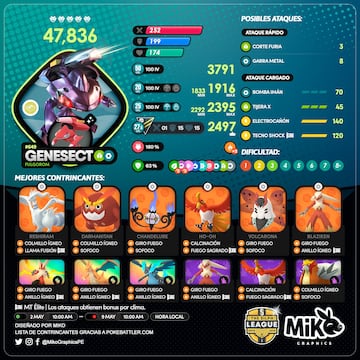 pokemon go genesect fulgorom incursion raid 5 estrellas
