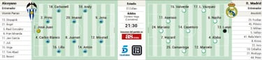 El Madrid cambia de manos