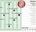 Alineación posible del Girona contra el Rayo en la Liga EA Sports
