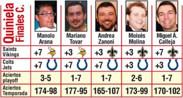 Pronósticos (Finales de conferencia)