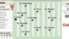 Electrizante duelo por Europa