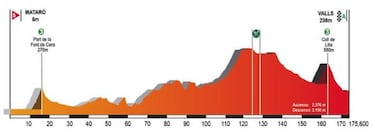 Volta a Catalunya 2018: recorrido, etapas y dorsales