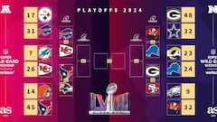 Ronda-divisional-nfl-playoffs-2024