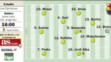 El reto culé de la mala hora