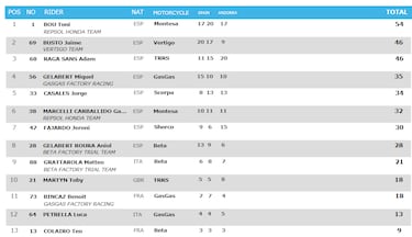 Raga se lleva el primer día en Andorra