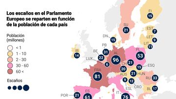 Mapa que representa la población de cada país y los escaños que se elegirán en las próximas elecciones al Parlamento Europeo que se celebran entre el 6 y el 9 de junio.
06 JUNIO 2024
Europa Press
06/06/2024