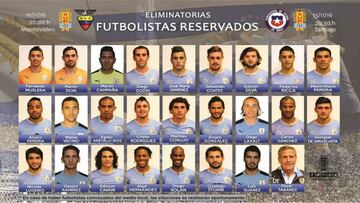 La lista de convocados de Uruguay para los partidos ante Ecuador y Chile