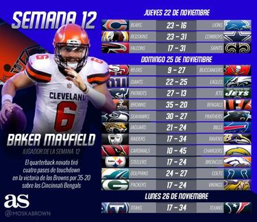Partidos y resultados de la NFL 2018: Semana 12