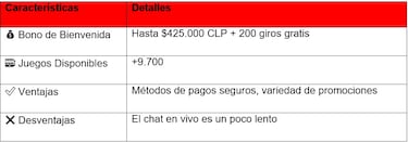 Mejores Casinos Online Chile 2025: Los 11 Más Seguros Para Ganar Dinero Real