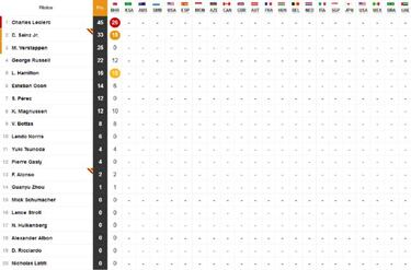 Resultados F1: parrilla de salida del GP de Australia