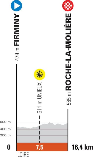 Criterium del Dauphiné 2021: etapas, perfiles, recorrido, participantes y favoritos