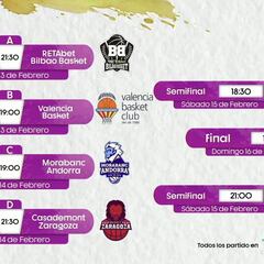 Copa del Rey de baloncesto 2020: calendario, partidos y resultados