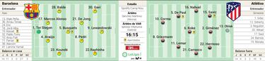 Alineación posible de Barcelona y Atlético hoy en LaLiga Santander