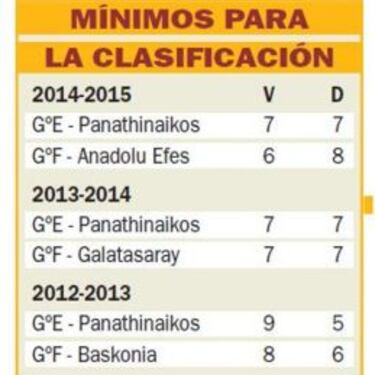 El Real Madrid va a jugarse el pase en canchas malditas