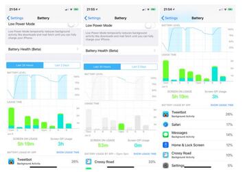 Las nuevas gr&aacute;ficas dentro de la secci&oacute;n Bater&iacute;a en iOS 12