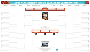 2024 March Madness bracket, NCAA