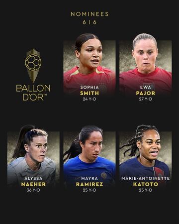 Descubre los nominados al Balón de Oro