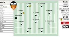 Alineación posible del Valencia ante el Elche en LaLiga EA Sports