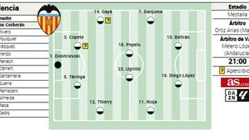 Alineación posible del Valencia ante el Elche en LaLiga EA Sports