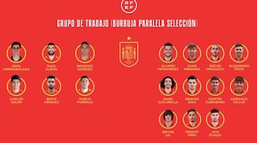 Estos son los miembros de la burbuja paralela de La Roja, los 17 meritorios que se han entrenado con España durante la semana previa a la Eurocopa, por si tenían que sustiuir a algún caso de Covid-19.