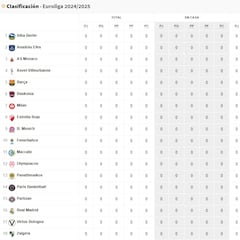 Resultados Euroliga, jornada 4: horarios, TV, partidos y clasificación