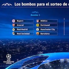 Así es el sorteo de octavos de Champions League: bombos, reglas, formato y cómo funciona