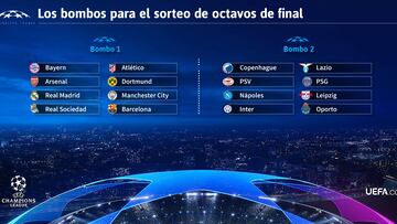 Así es el sorteo de octavos de Champions League: bombos, reglas, formato y cómo funciona