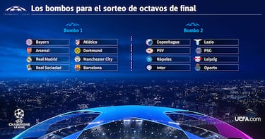 ?Puede haber un Clsico o un derbi en los octavos de final de la Champions League?