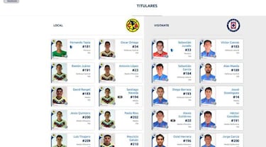 Goleada del América contra el Cruz Azul en la Sub 20